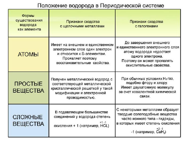 Картинка водорода в таблице менделеева