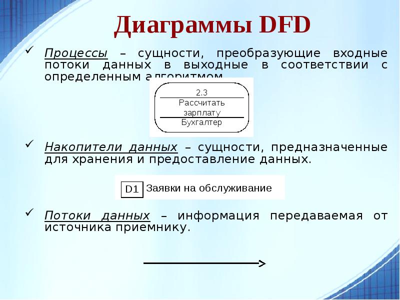 Основные подходы к процессу программирования объектный структурный и модульный проект