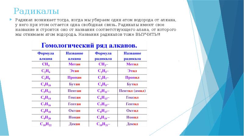 Алкены 9 класс презентация