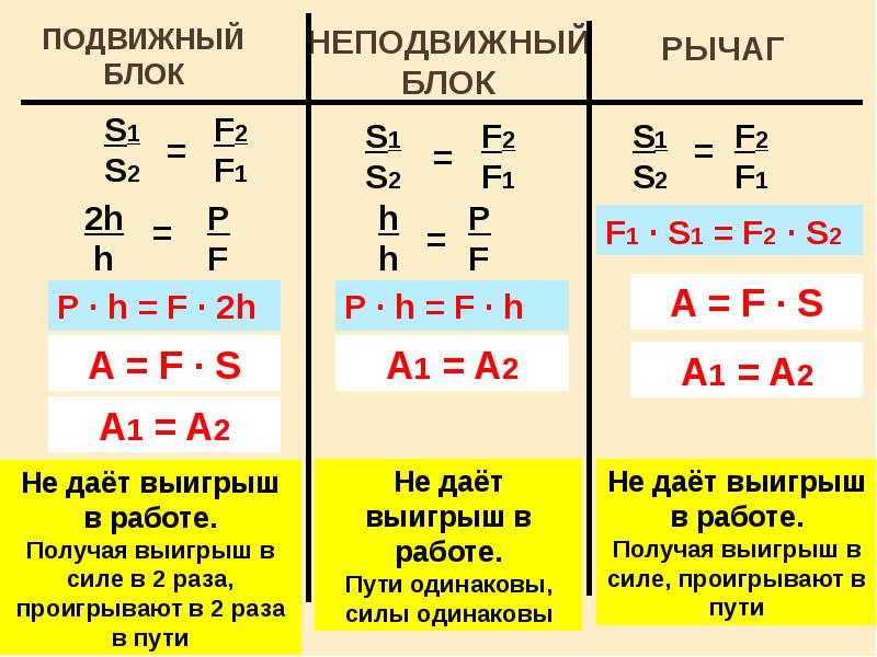 Проект золотое правило механики