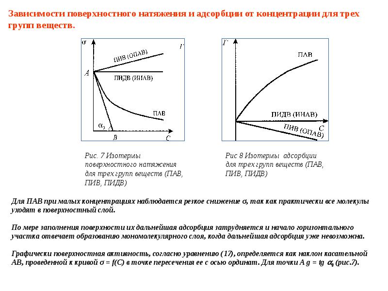 Почему и как зависит поверхностное натяжение температуры