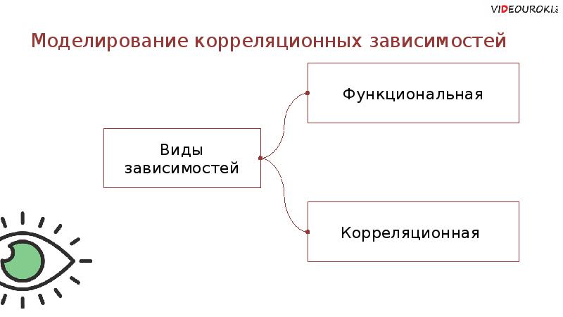 Модели оптимального планирования 11 класс презентация