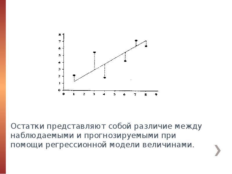 Двадцать ошибок. Двадцать ошибок