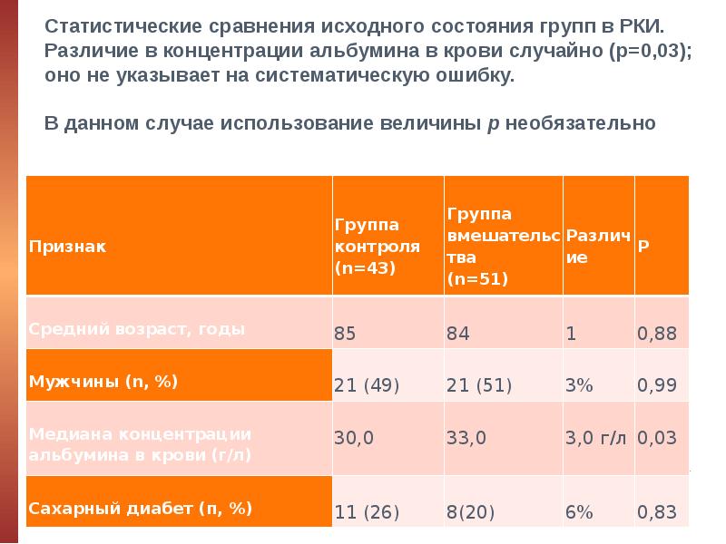 Статистическое исследование презентация