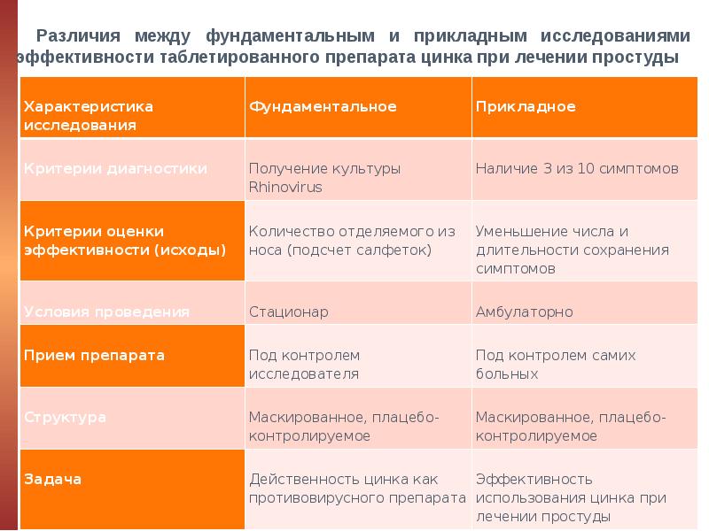 Двадцать ошибок