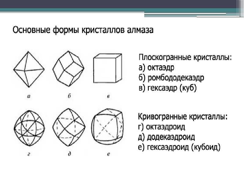 Габитус кристаллов презентация