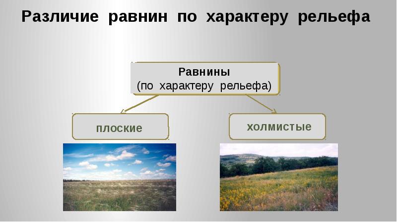 Рельеф земли равнины 5 класс география презентация