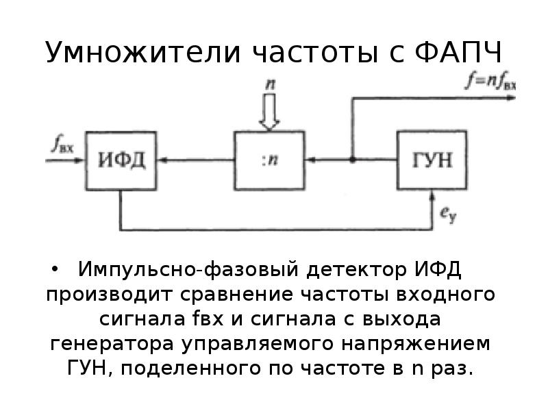 Умножитель частоты свч схема