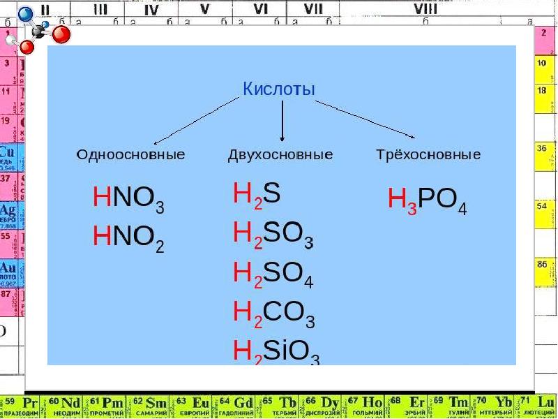 Фтороводородная кислота одноосновная или двухосновная. Реакции фтороводородной кислоты