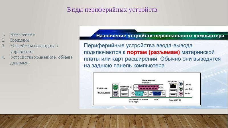 Виды периферийных устройств презентация