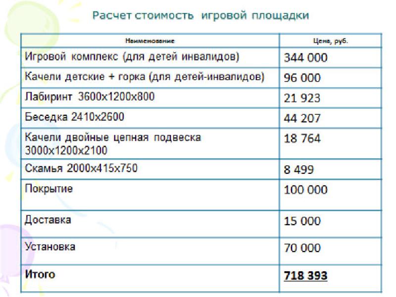 Бизнес план для детей с ограниченными возможностями - 84 фото