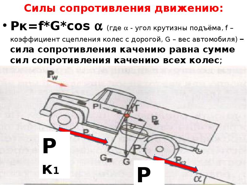 Силы сопротивления виды. Сопротивление движению автомобиля. Сила сопротивления движению. Сила сопротивления движению машины. Сила сопротивления качению.