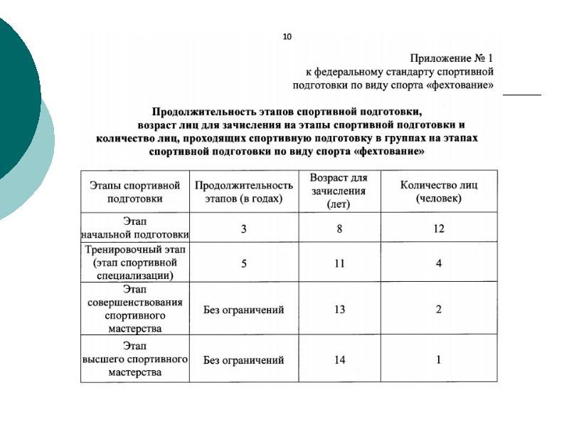 Презентация на тему фехтование