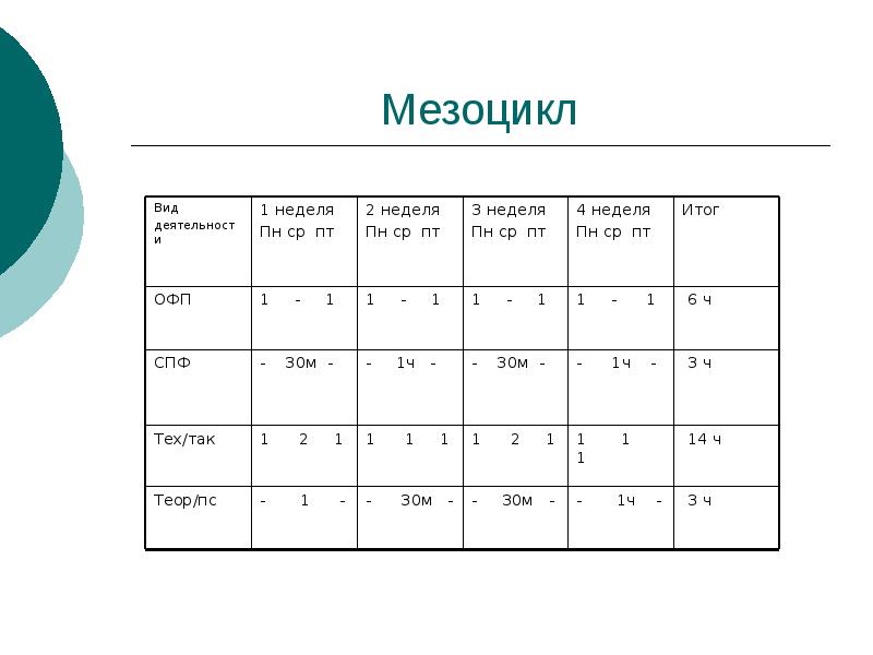 Презентация на тему фехтование