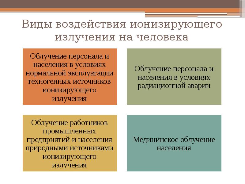 Ионизирующее излучение гигиена презентация