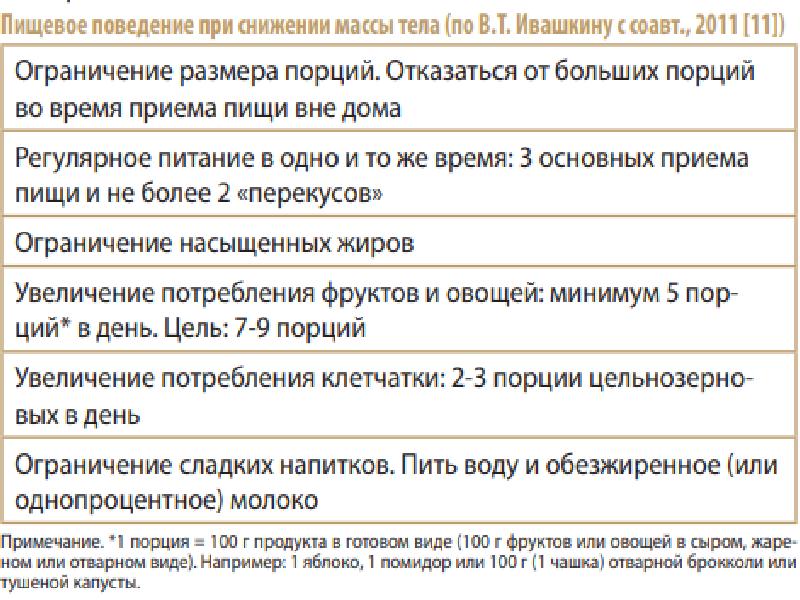 Питание при метаболическом синдроме рецепты.