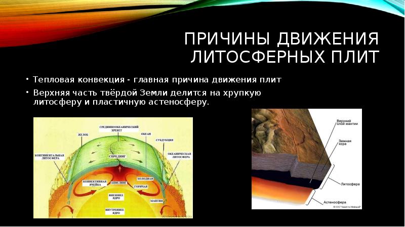 Движение литосферных плит презентация