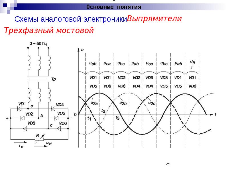 Что такое аналоговая схема