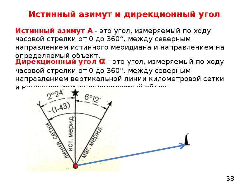 Дирекционный угол. Азимут магнитный и истинный дирекционный угол. Дирекционный угол магнитный Азимут истинный Азимут. Определить магнитный Азимут по дирекционному углу. Магнитный Азимут – горизонтальный угол, отсчитываемый.