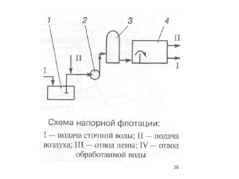 Напорный флотатор схема