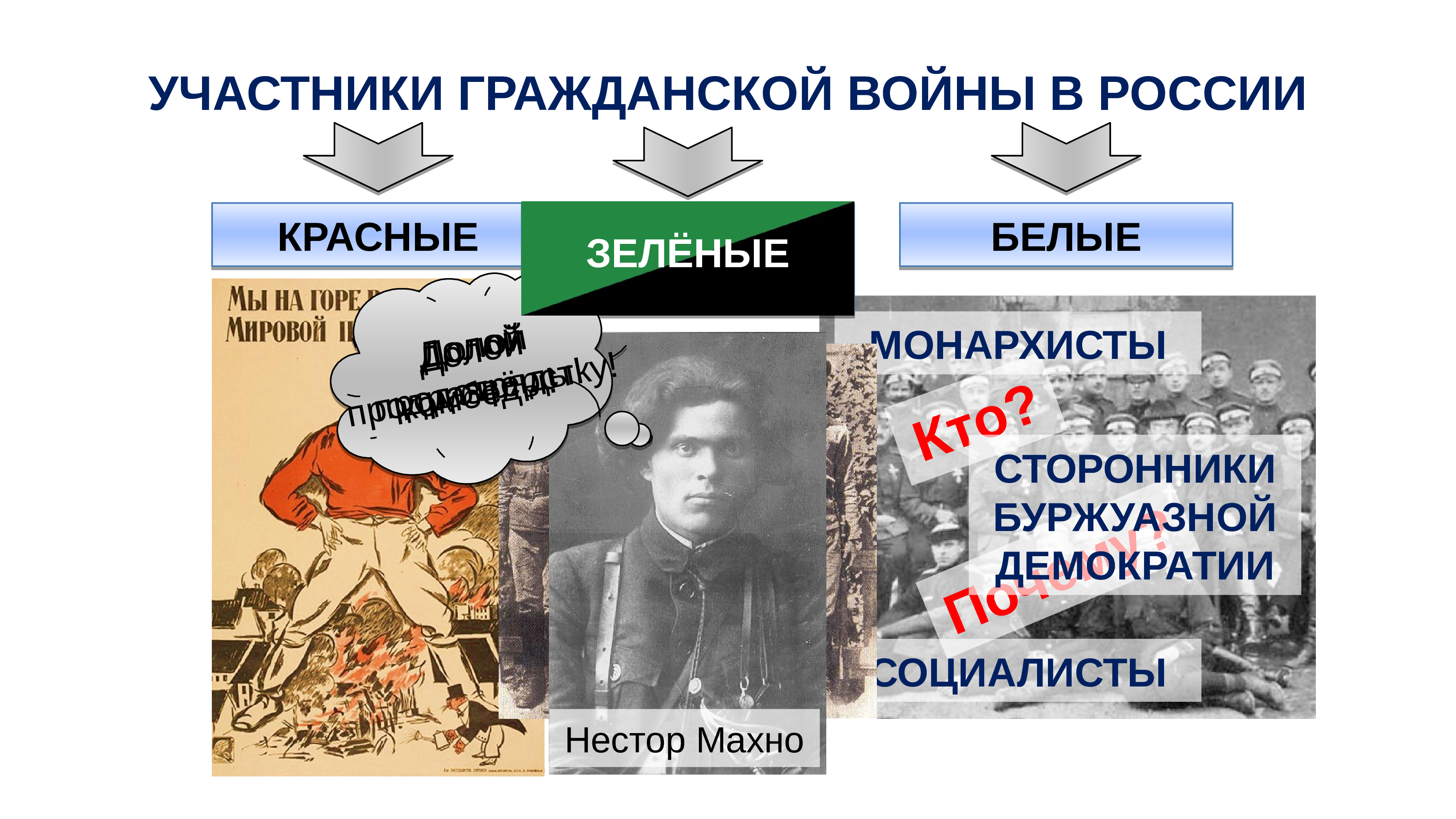 Суть белые и красные. Гражданская война в России участники белые и красные. Участники гражданской войны красные и белые. Основные участники гражданской войны. Участники гражданской войны красные.