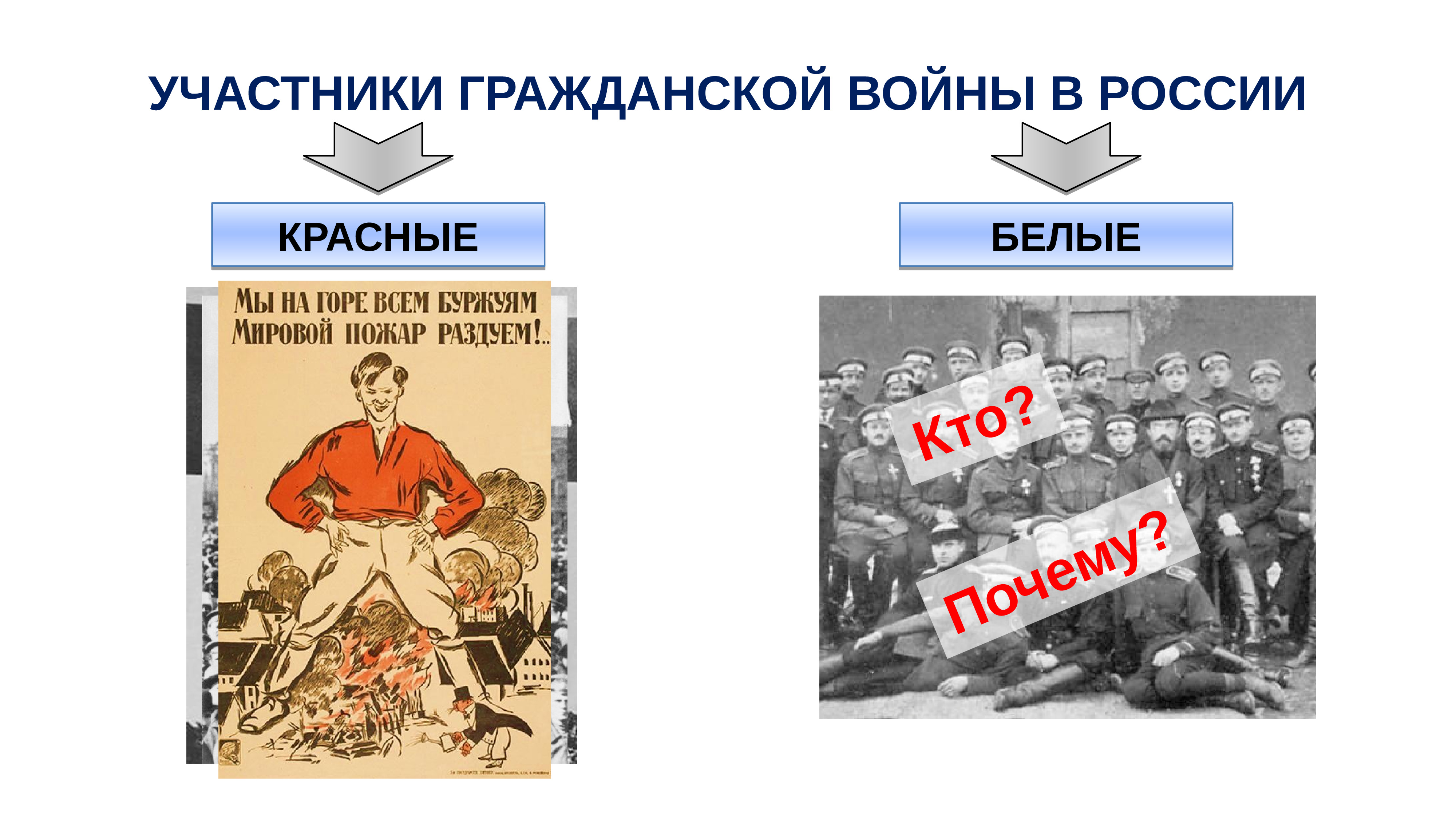 Участник почему. Участники гражданской войны. Участники гражданской войны красные. Гражданская война в России красные и белые. Участники гражданской войны в России белые.