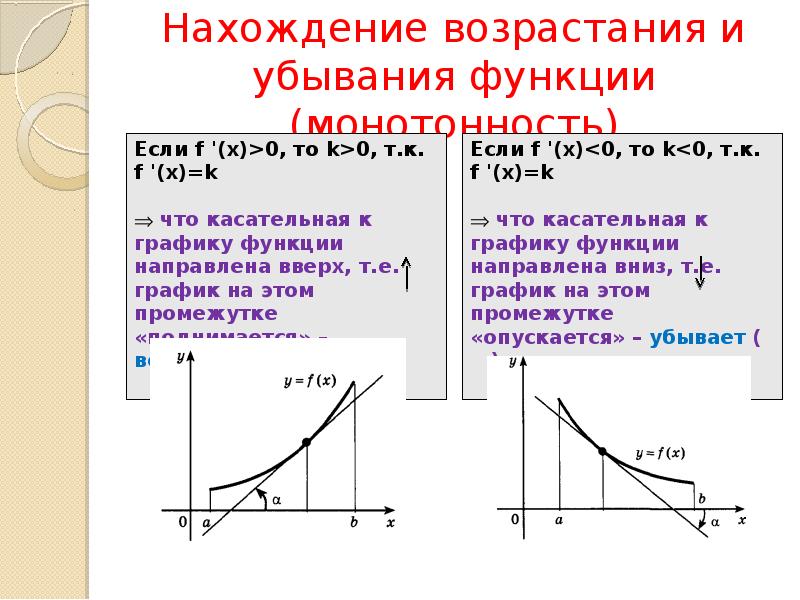 Графики функции возрастание и убывание функции. Как понять возрастающая или убывающая функция. Как понять что функция возрастает. Возрастает или убывает функция. Графики возрастающей и убывающей функции.