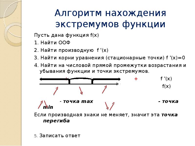 Интервалы экстремумы функции. Алгоритм нахождения экстремумов функции. Алгоритм нахождения точек экстремума. Алгоритм решения экстремума функции. Алгоритм точки экстремума функции.