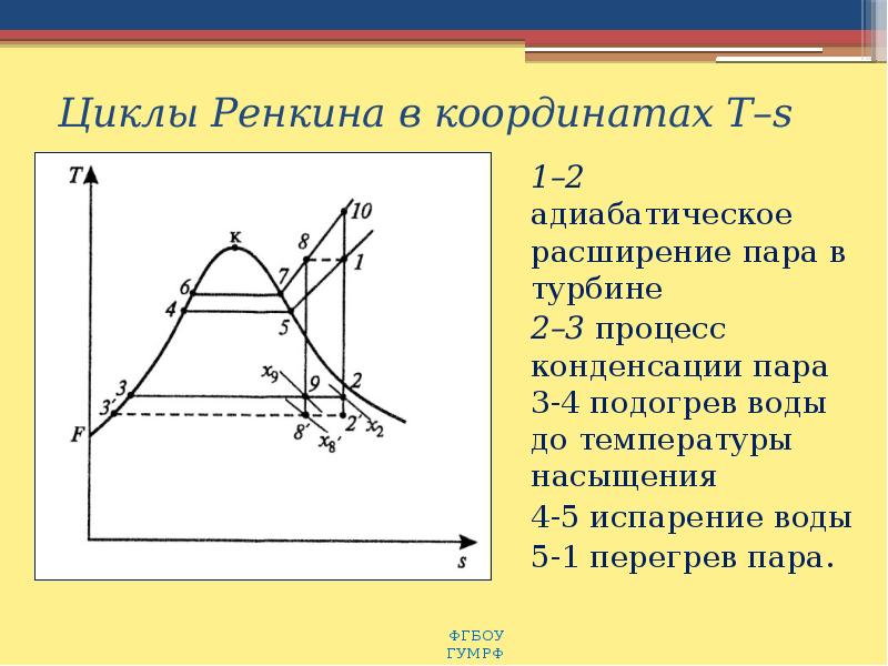 На рисунке процессу конденсации водяного пара соответствует участок тест