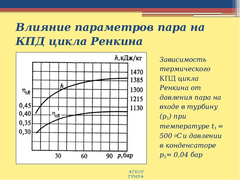 Пар параметры пара. Зависимость КПА от температуры. Зависимость КПД от температуры. Термодинамический КПД турбины. Влияние промперегрева на КПД.