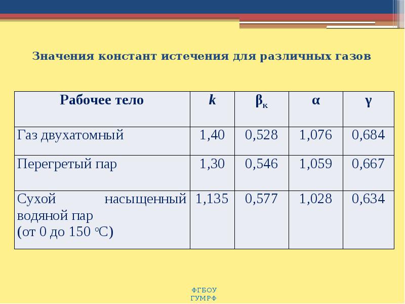 Средний газ. Газовая Константа. Константы в теплотехнике. Значение константы. Газовые константы таблица.