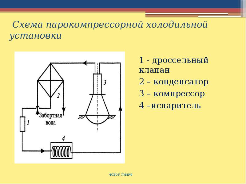 Простейшая схема холодильной установки Схема паровой компрессорной установки