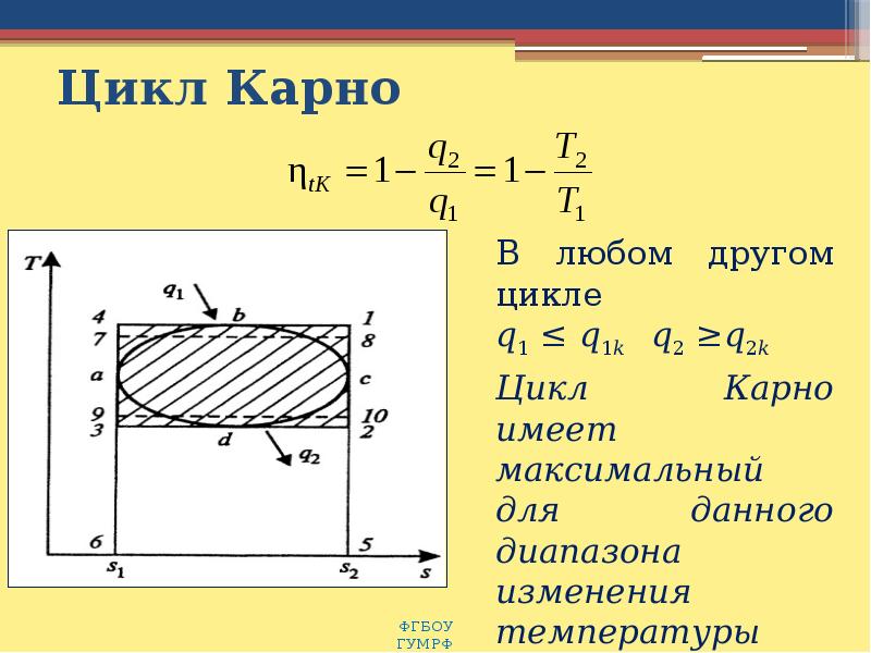 Цикл карно схема