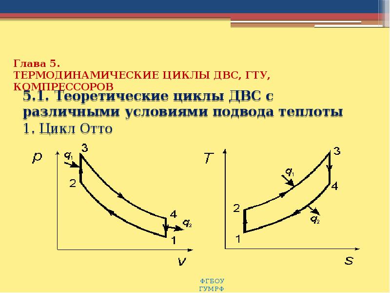 Цикл со смешанным подводом теплоты изображение циклов в диаграммах