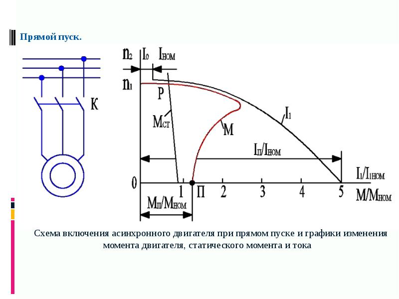 Схема пуск электродвигателя прямой пуск