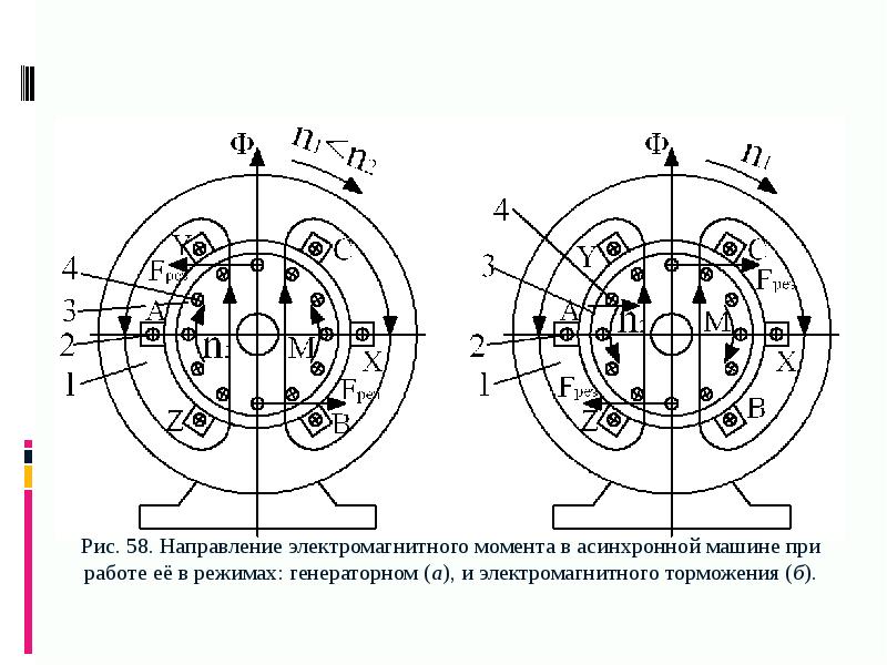 Какой рисунок соответствует работе асинхронной машины в генераторном режиме