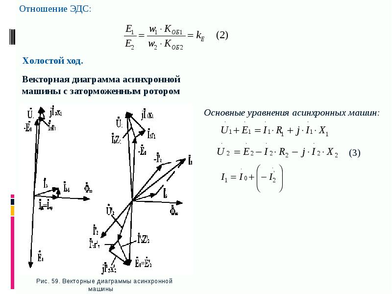 Векторная диаграмма эдс