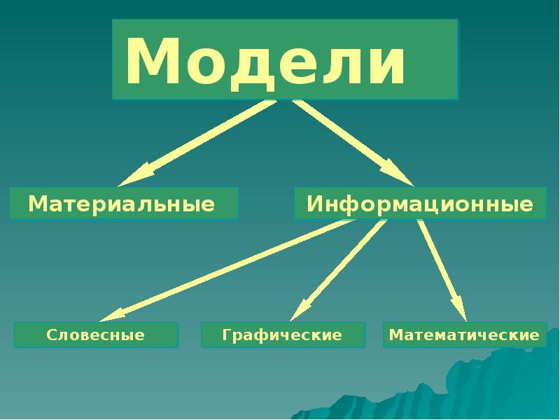 Словесные информационные модели презентация