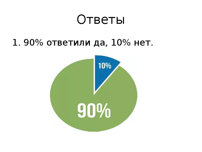 90 ответы