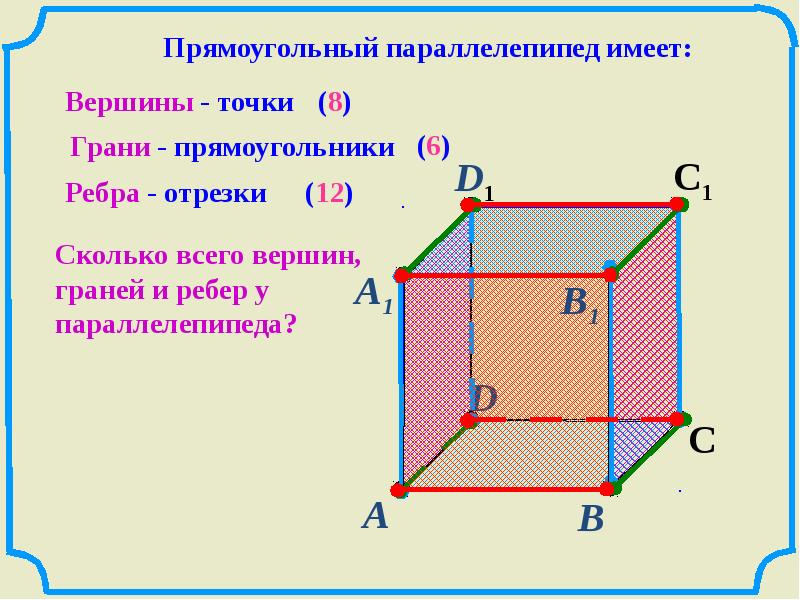 Параллелепипед грани вершины ребра. Математика 5 класс прямоугольный параллелепипед. Прямоугольный параллелепипед 5 класс грани. Правило параллелепипеда 5 класс.