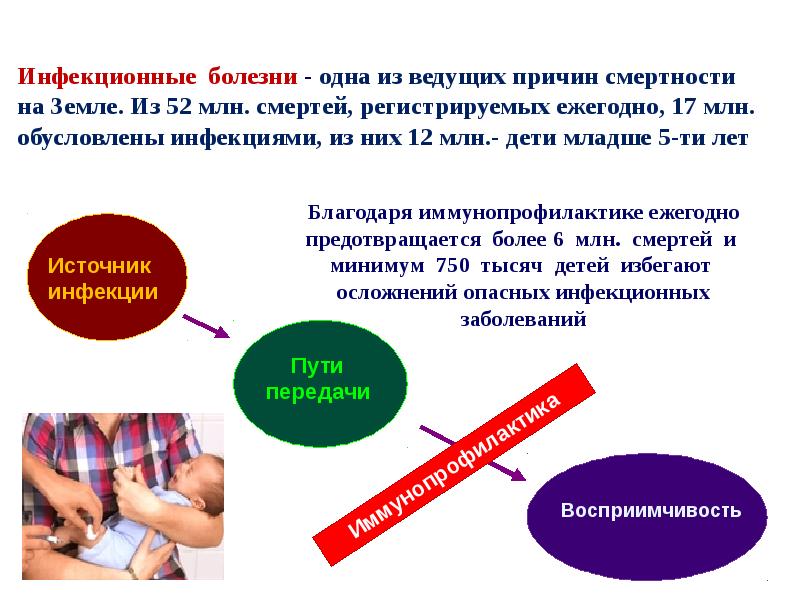 Детские инфекции презентация