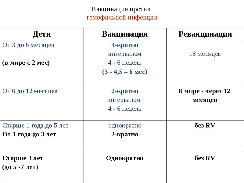 Прививка против гемофильной