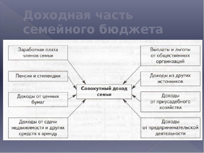 Схема семейного бюджета