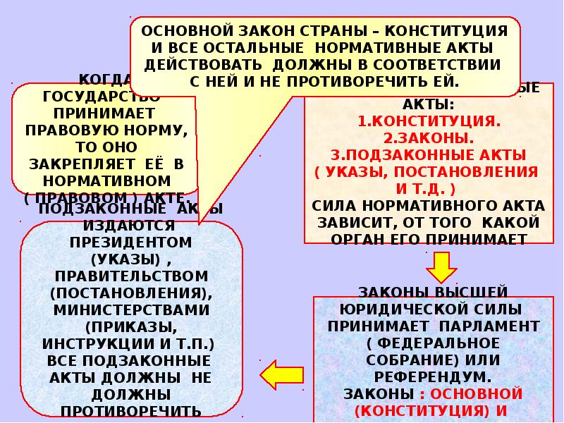 Роль права в жизни человека общества и государства презентация 9 класс презентация