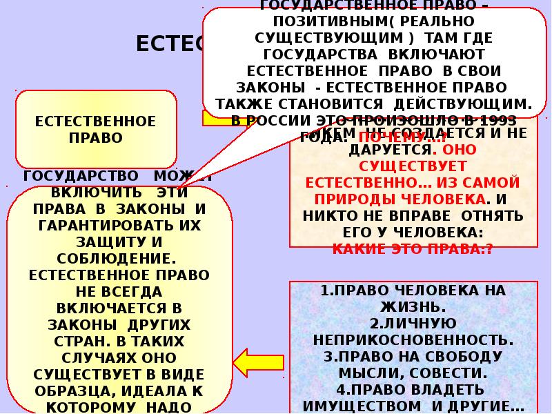 Право и роль в жизни общества и государства презентация 9 класс