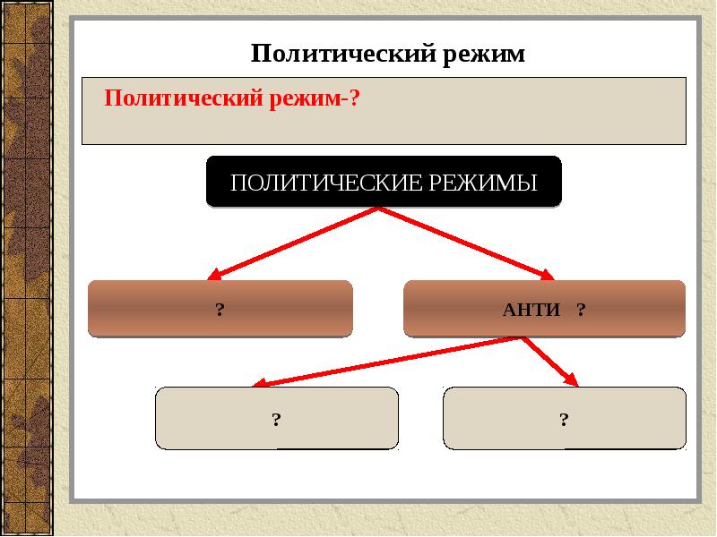 Укажите политический режим. Политические режимы схема. Политический режим слайды. Виды политических режимов схема. Презентация на тему политические режимы.