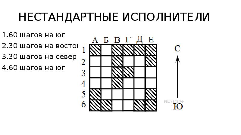 Исполнитель 1 2 2 b. Три шага на Север 2 на Восток. 1.60 Шагов на Юг 2.30 шагов на Восток 3.30 шагов на Север 4.60 шагов на Юг. Задача 12 шагов на Север 5 шагов на Юг. 5 Шагов на Север.