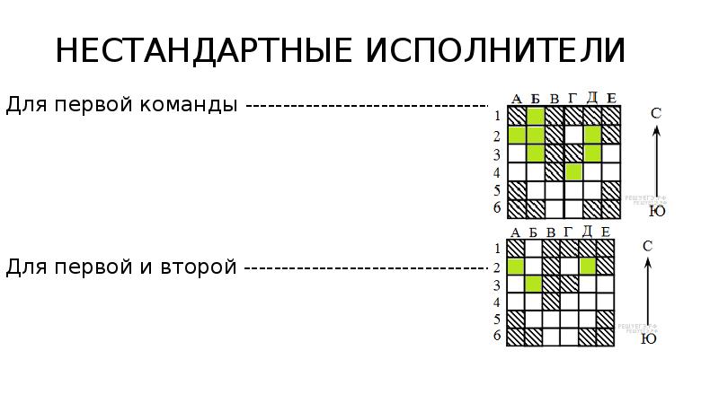 Исполнитель редактор