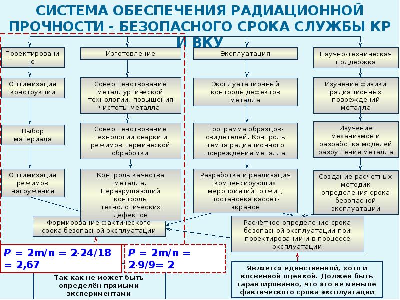 План научного исследования