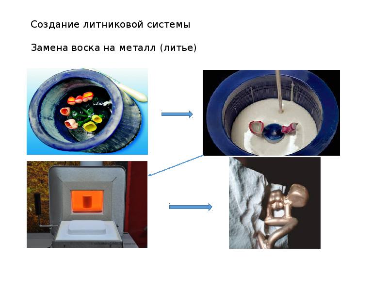 Создание литниковой системы   Замена воска на металл (литье)